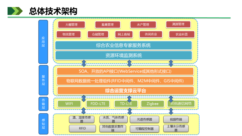 检验检疫技术中心：未来趋势与发展方向解析