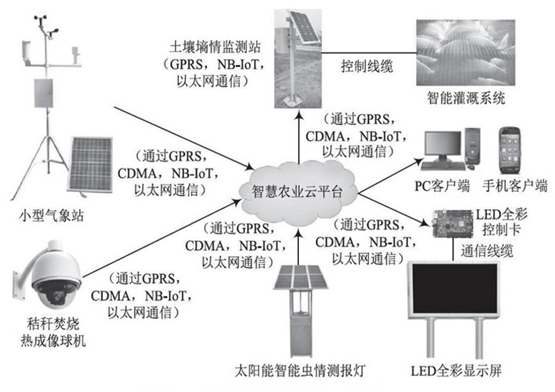检验检疫技术中心：未来之路在哪？