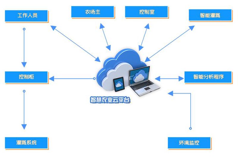 检验检疫技术中心改革的未来方向何在？